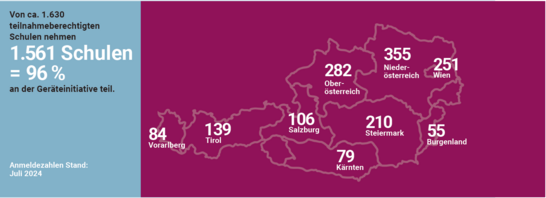 Zahlen zu den teilnehmenden Schulen