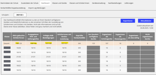 Dashboard Applikation