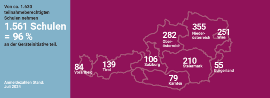 Grafik mit Informationen zu teilnehmenden Schulen im Schuljahr 2024/25