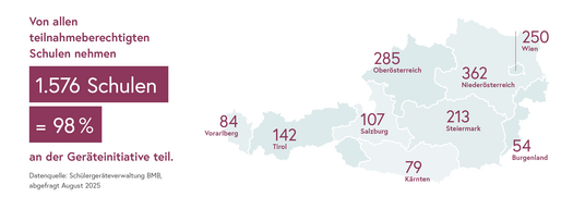 Eine Grafik der österreichischen Landkarte mit der Anzahl der Schulen, die an der Geräteinitiative Digitales Lernen im SJ 2025/26 teilnehmen.
