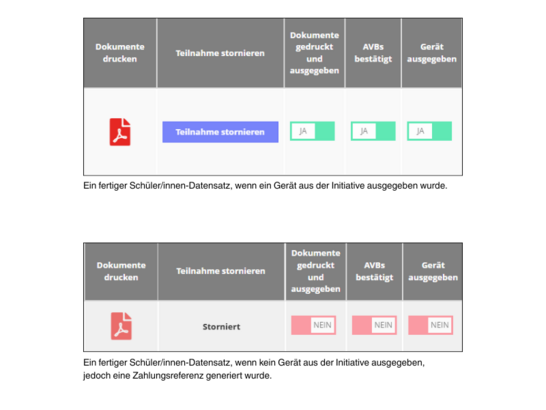 Fertige Schüler/innen Datensätze in der Applikation Screenshot aus der Applikation der Geräteinitiative